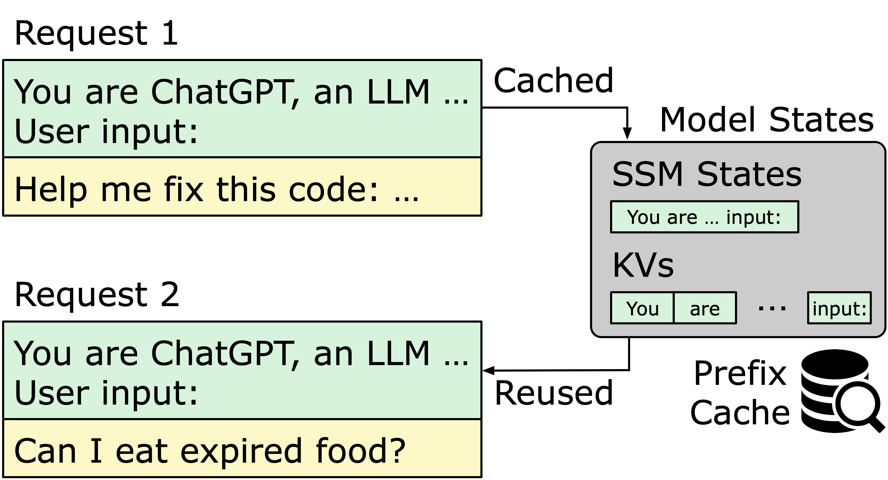 Marconi: Prefix Caching for the Era of Hybrid LLMs