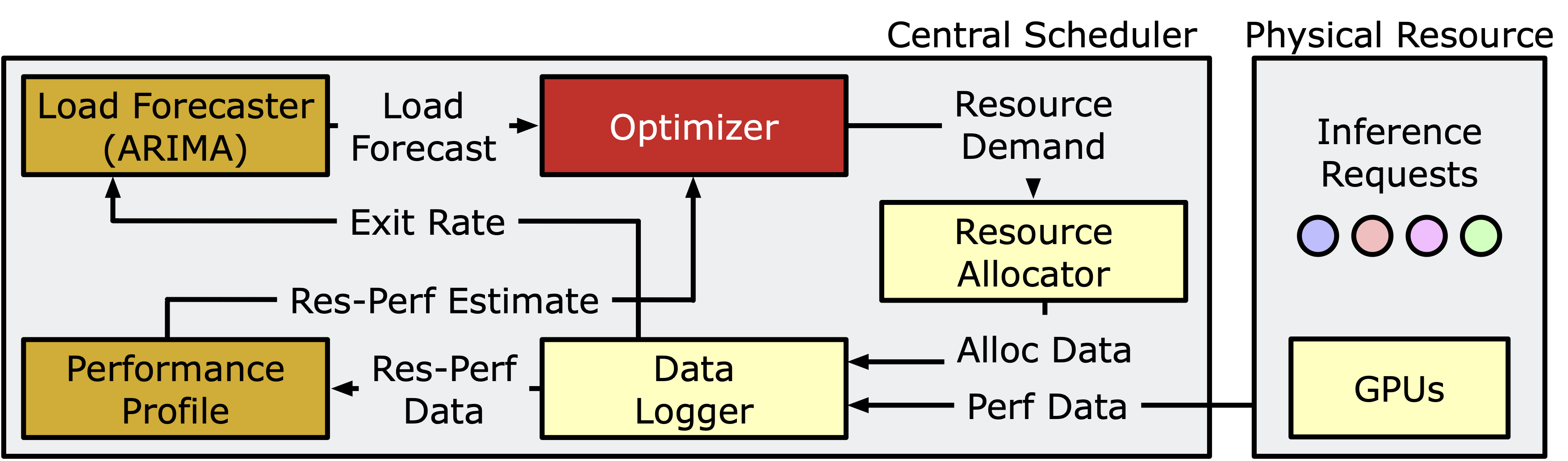 Improving DNN Inference Throughput Using Practical, Per-Input Compute Adaptation